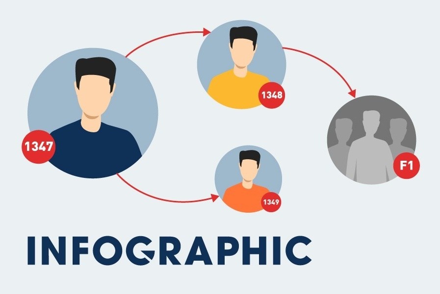 Dich Covid-19 bung phat tai TP.HCM nhu the nao? hinh anh