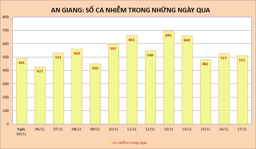 Tình hình dịch Covid-19 ở Việt Nam ảnh 1 Tinh hinh dich Covid-19 o Viet Nam anh 1
