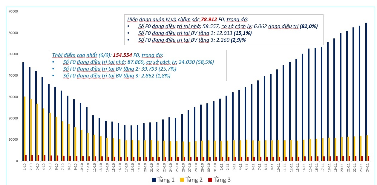chong dich Covid-19 o TP.HCM anh 1