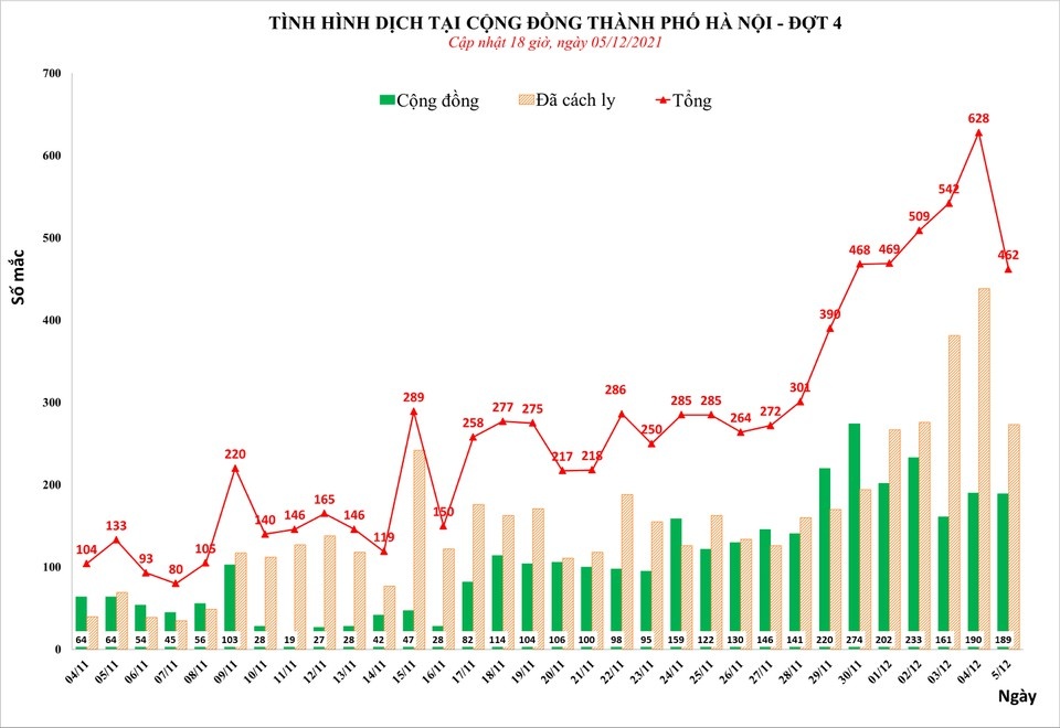 Tinh hinh dich tren ca nuoc anh 1