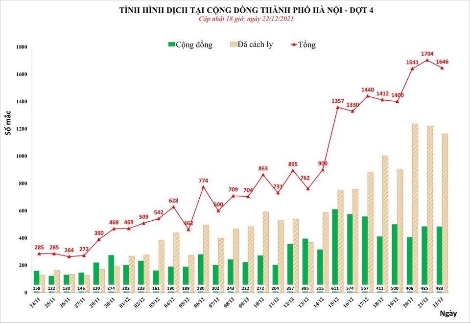 Tinh hinh dich o Viet Nam anh 1