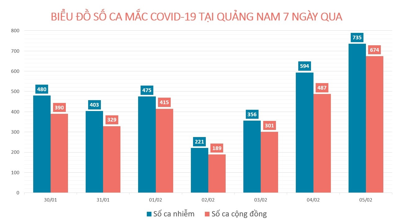 tình hình dịch tại Việt Nam ảnh 1 tinh hinh dich tai Viet Nam anh 1