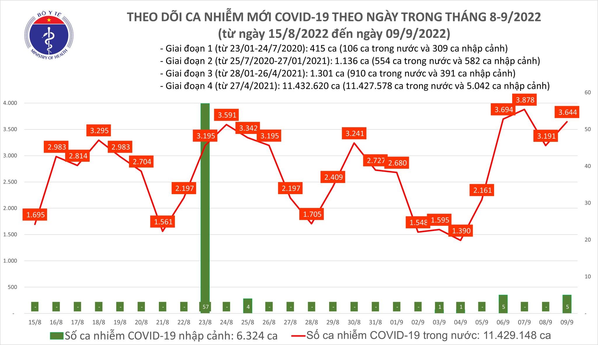 ca mac Covid-19 anh 1