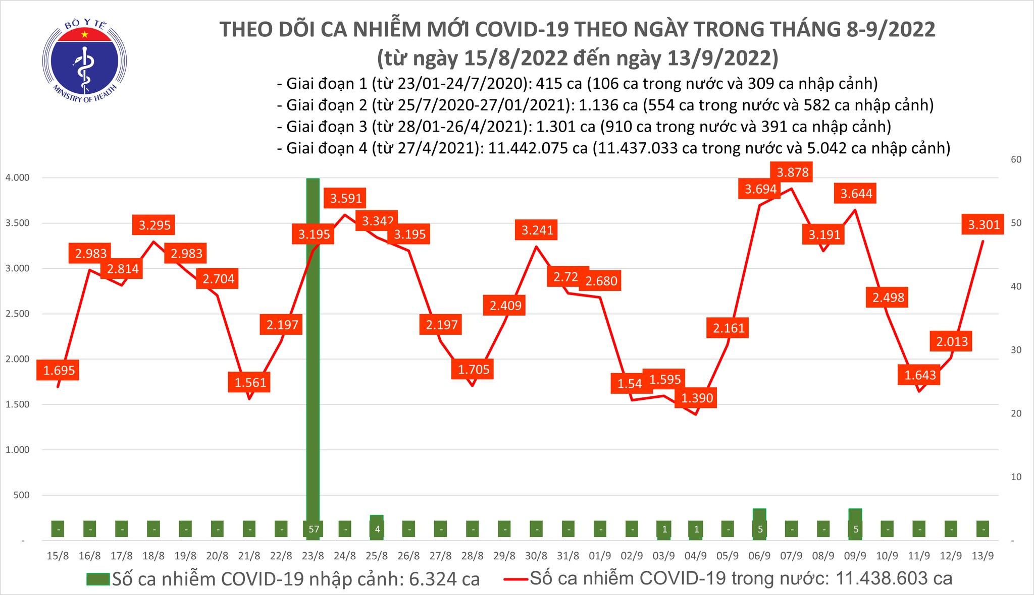 Tinh hinh dich Covid-19 anh 1