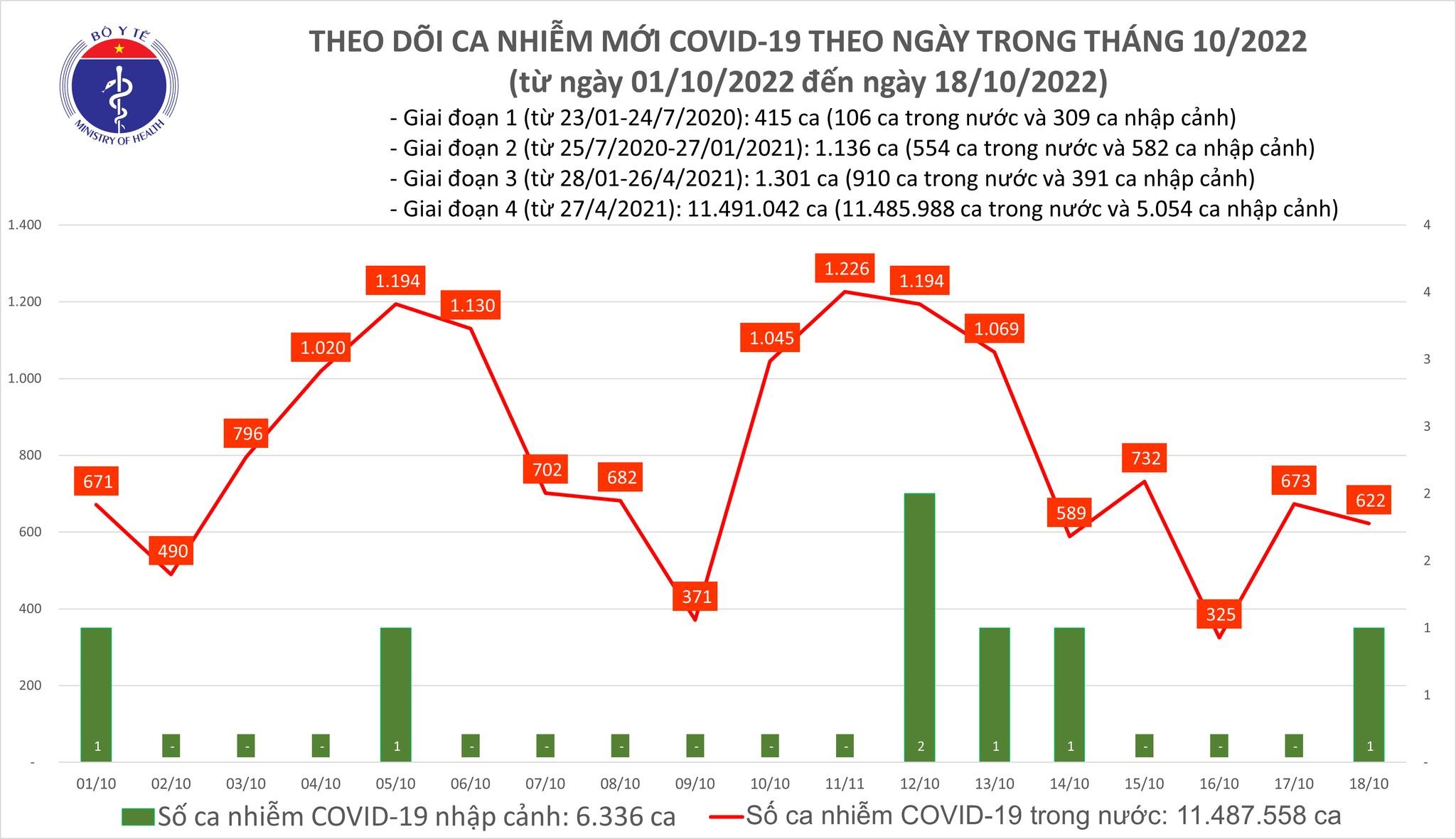tinh hinh dich Covid-19 anh 1
