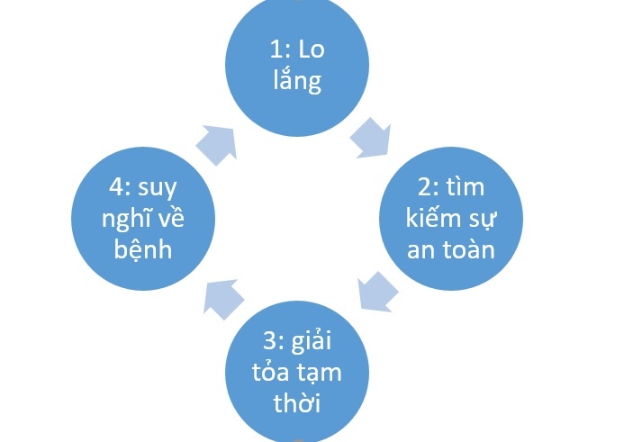 lo so mac benh anh 1