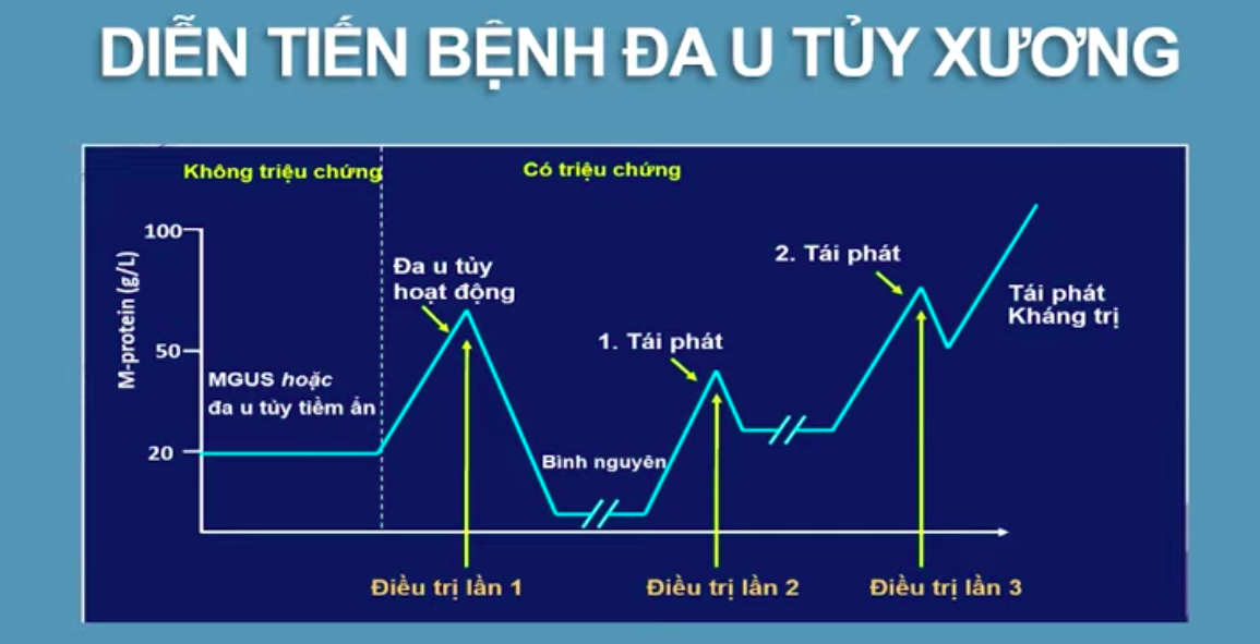 Đau thắt lưng  ảnh 1 Dau that lung anh 1