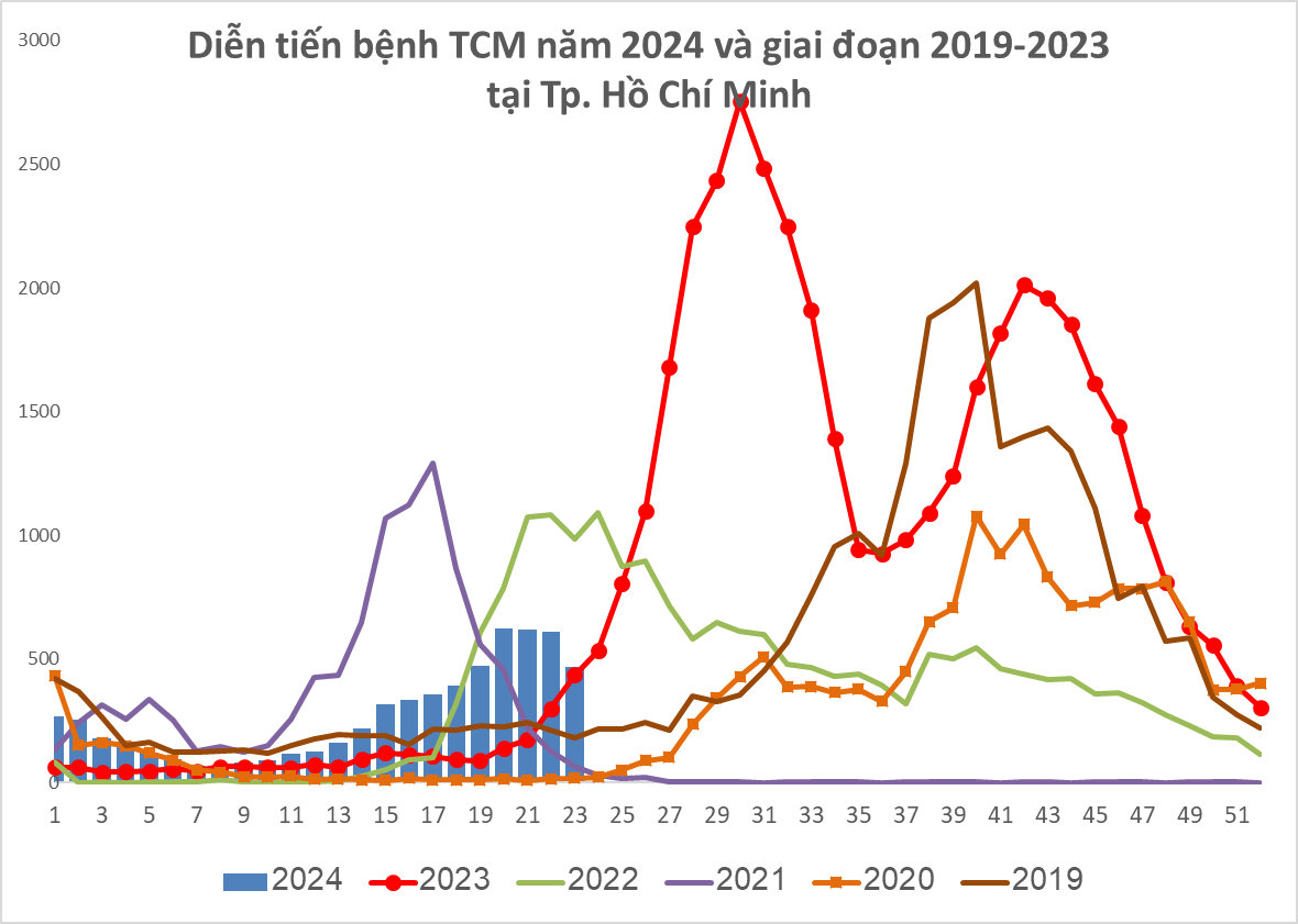 o dich sot xuat huyet anh 2
