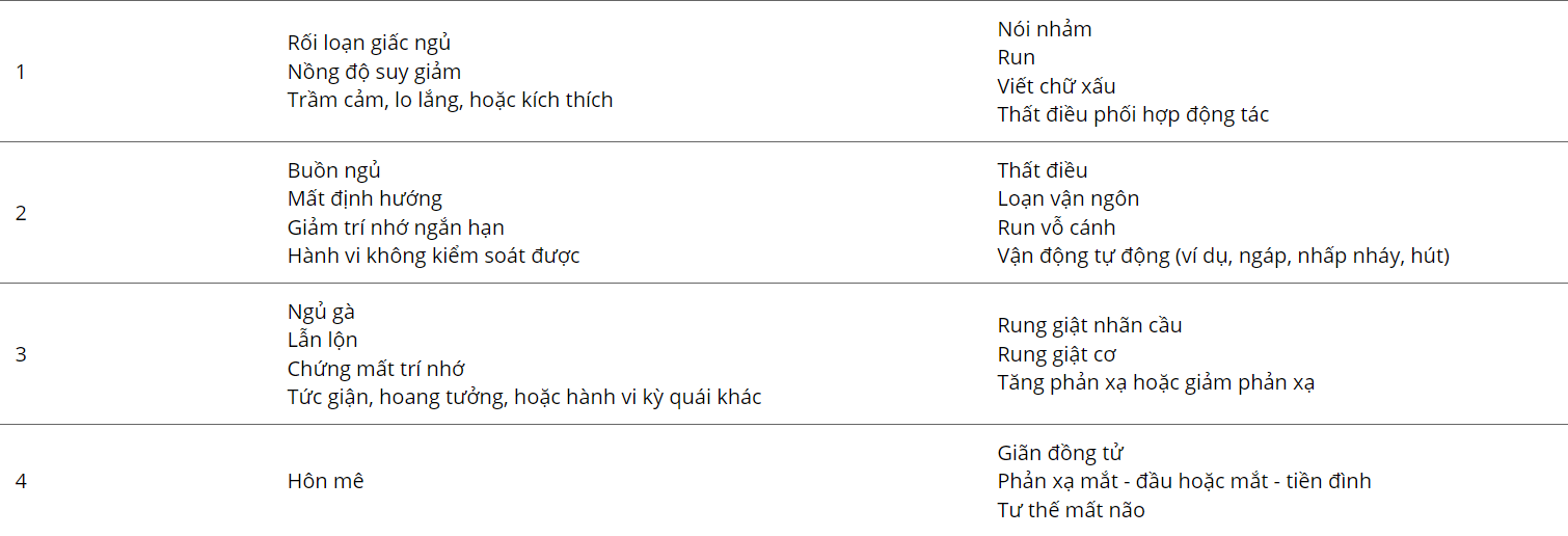 Suy Gan Cấp Độ 4: Nguyên Nhân, Triệu Chứng và Giải Pháp Điều Trị Hiệu Quả