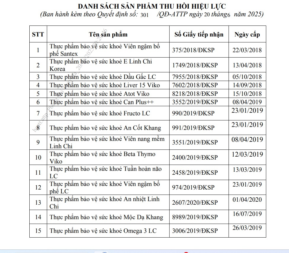 thu hoi giay dang ky anh 1