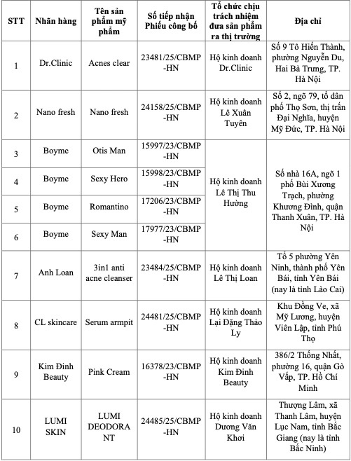 bộ y tế thu hồi ảnh 2 bo y te thu hoi anh 2