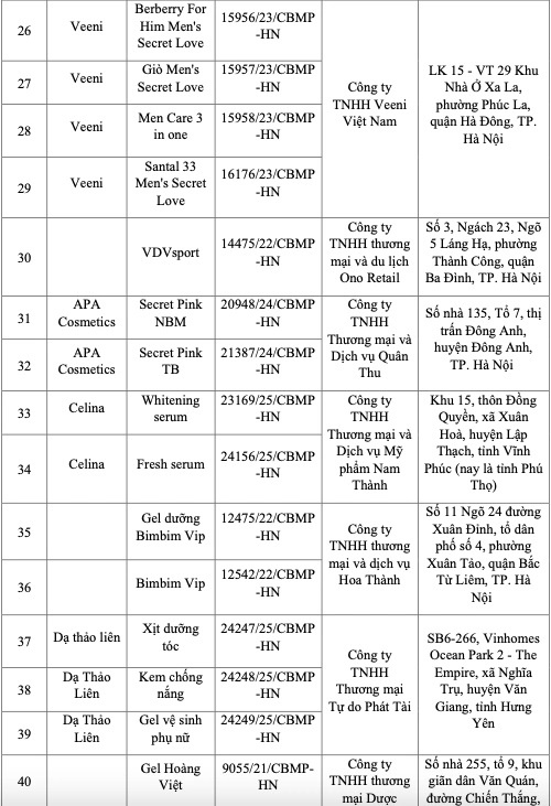 bộ y tế thu hồi ảnh 4 bo y te thu hoi anh 4