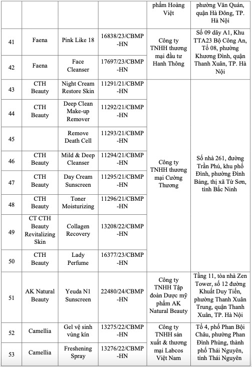 bộ y tế thu hồi ảnh 5 bo y te thu hoi anh 5