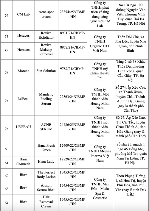 bộ y tế thu hồi ảnh 6 bo y te thu hoi anh 6