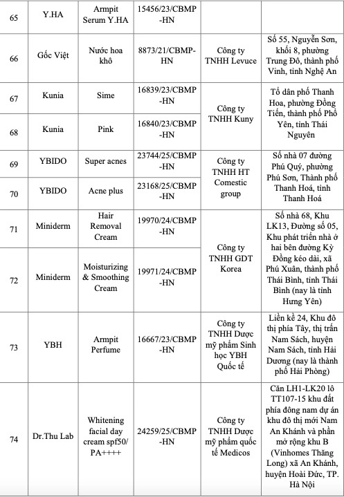 bộ y tế thu hồi ảnh 7 bo y te thu hoi anh 7