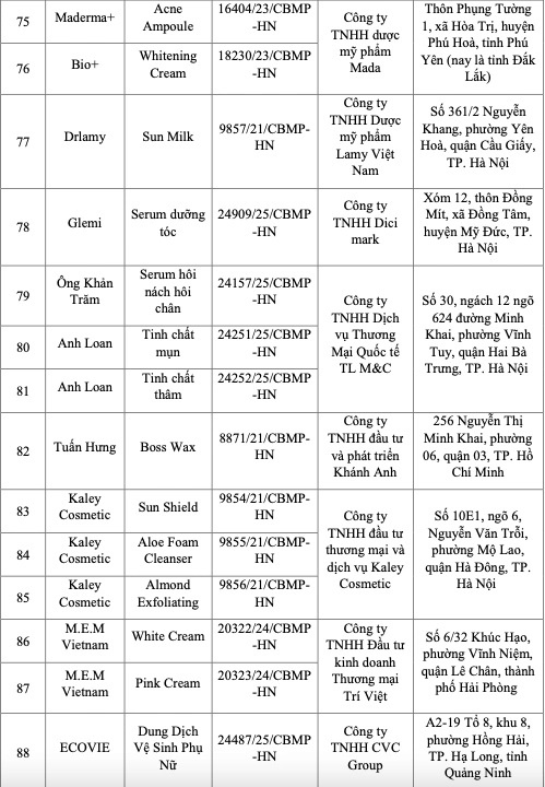 bộ y tế thu hồi ảnh 8 bo y te thu hoi anh 8