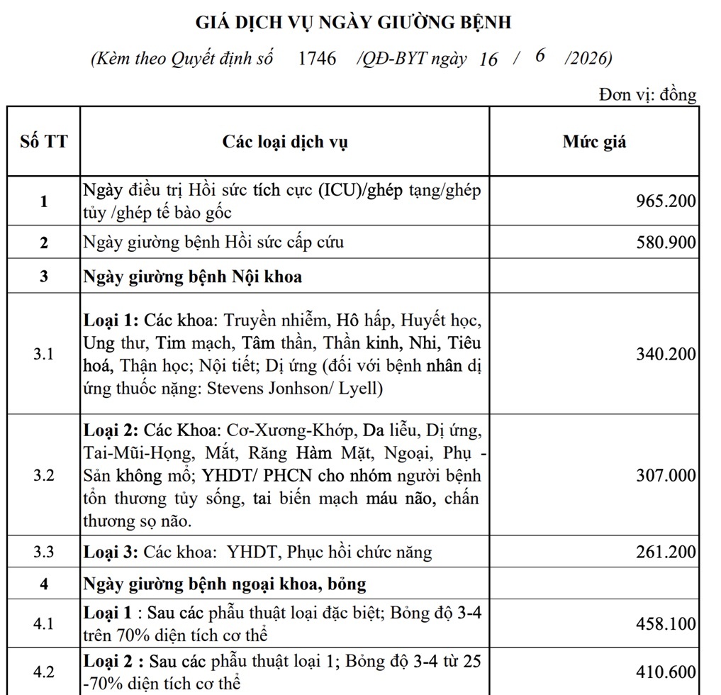 gia kham benh anh 1