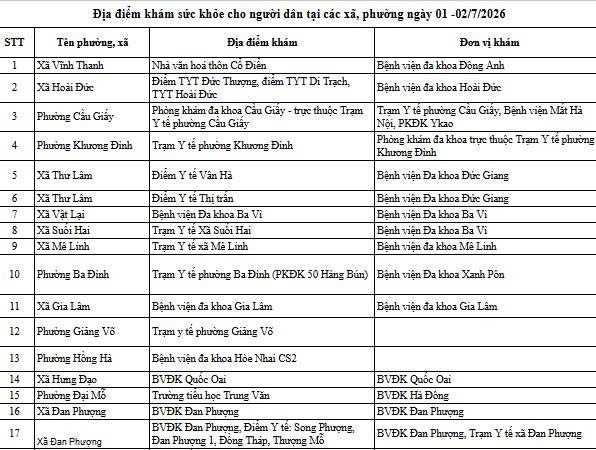 khám sức khỏe ảnh 2 kham suc khoe anh 2