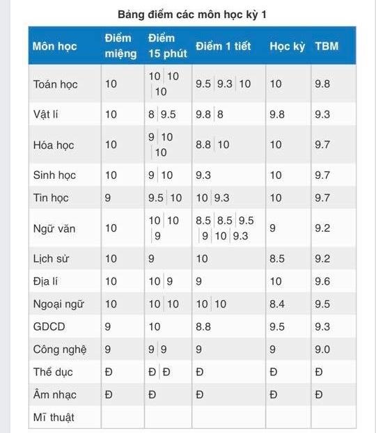 Thưởng tiền khi đạt điểm cao ảnh 2 Thuong tien khi dat diem cao anh 2