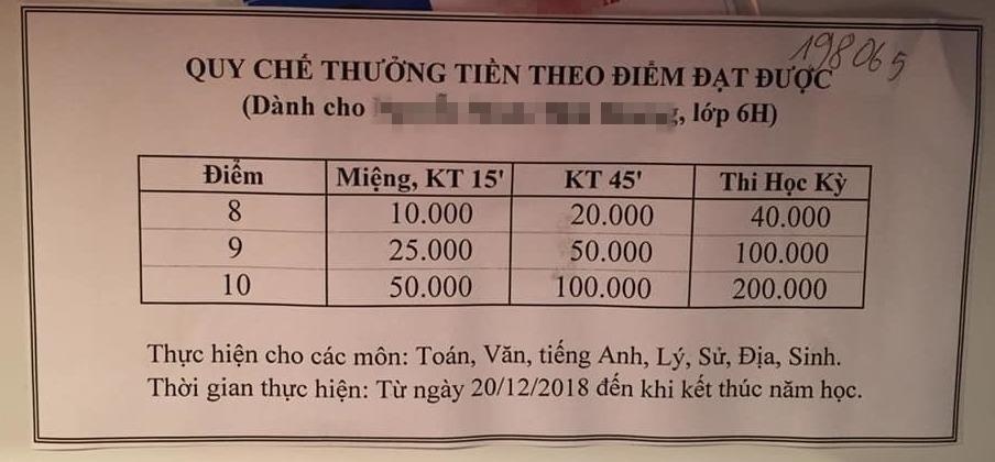 Thưởng tiền khi đạt điểm cao ảnh 1 Thuong tien khi dat diem cao anh 1