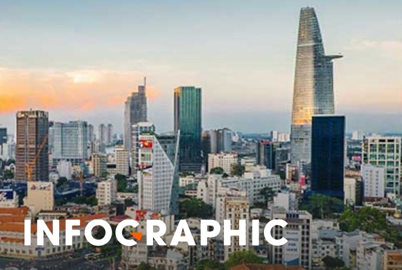 Nhieu tuyen duong trung tam TP.HCM bi cam xe ngay cuoi tuan hinh anh