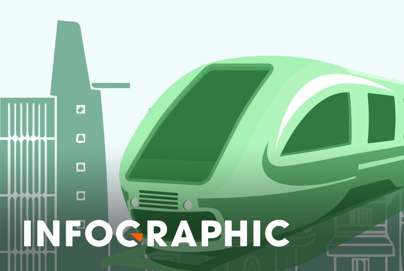 Tien do xay dung tuyen metro Ben Thanh - Suoi Tien hinh anh