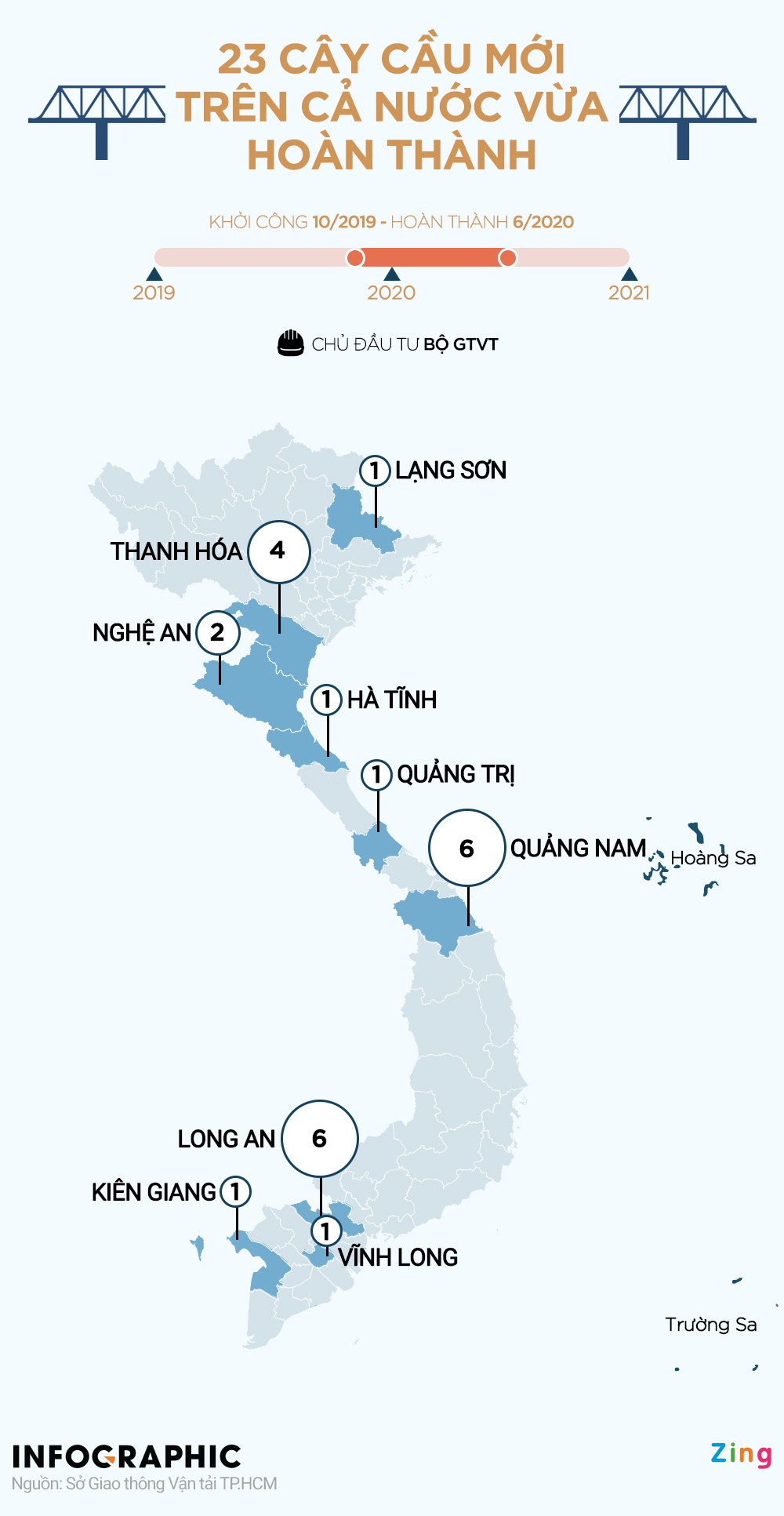 Xay 23 cay cau xay voi tien do ky luc anh 1