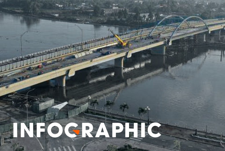 23 cay cau hoan thanh voi tien do ky luc hinh anh