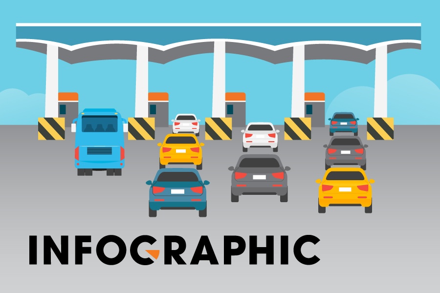 TP.HCM du kien thu phi oto vao trung tam nhu the nao? hinh anh