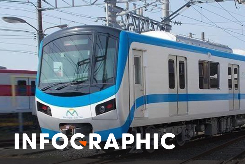 Tau metro se cap cang nao o TP.HCM? hinh anh