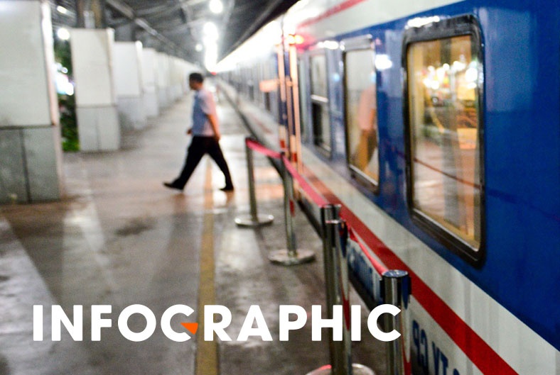 Mua ve tau Tet ngay nao de duoc giam gia? hinh anh