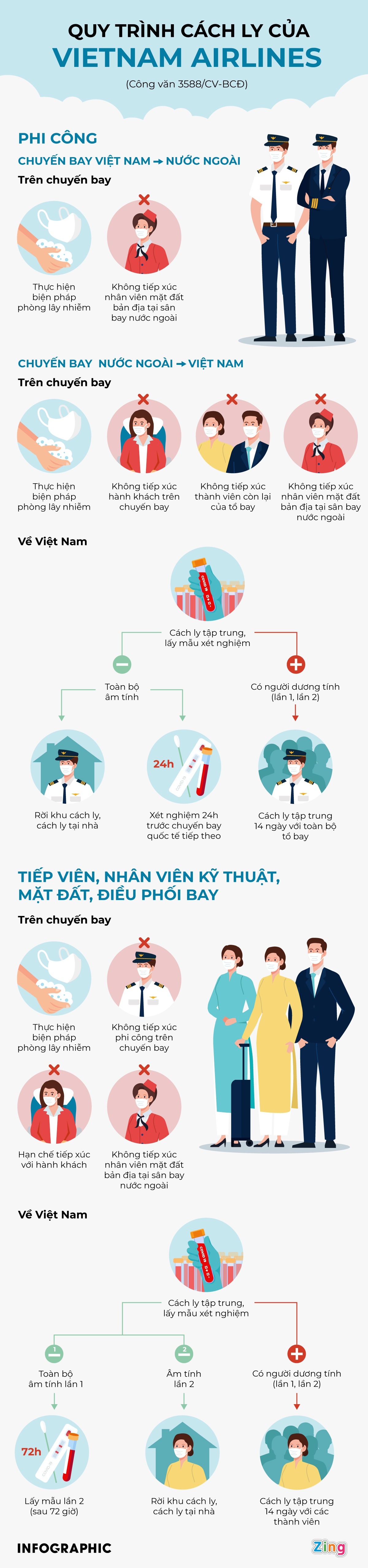 Tinh hinh dich Covid TP.HCM anh 3