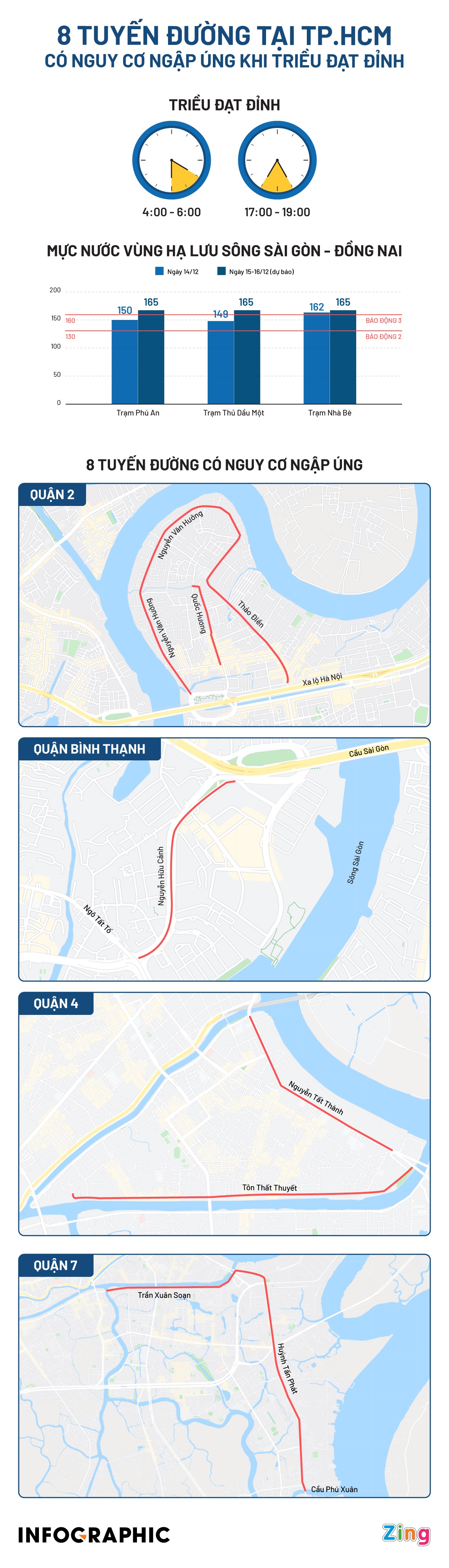 nhung tuyen duong ngap khi trieu tai TP.HCM anh 1