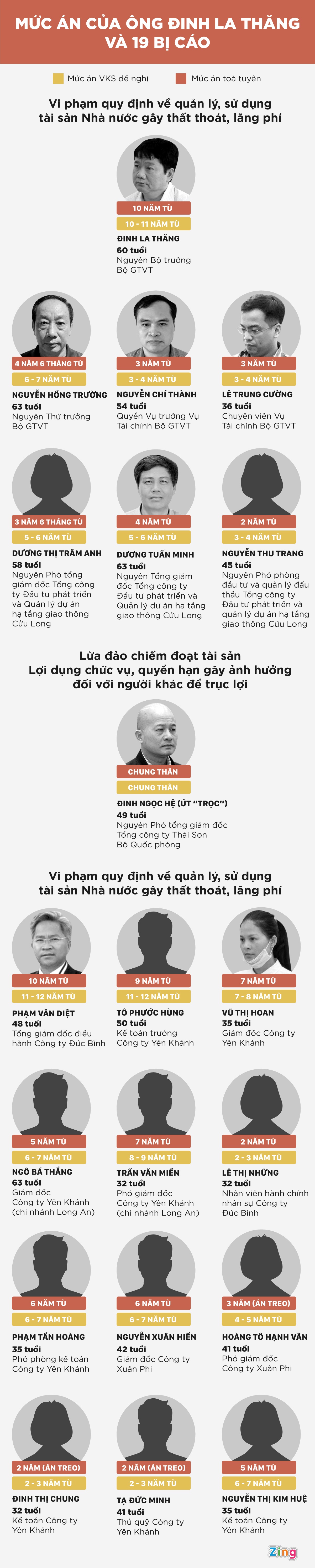 muc an Ut Troc anh 1