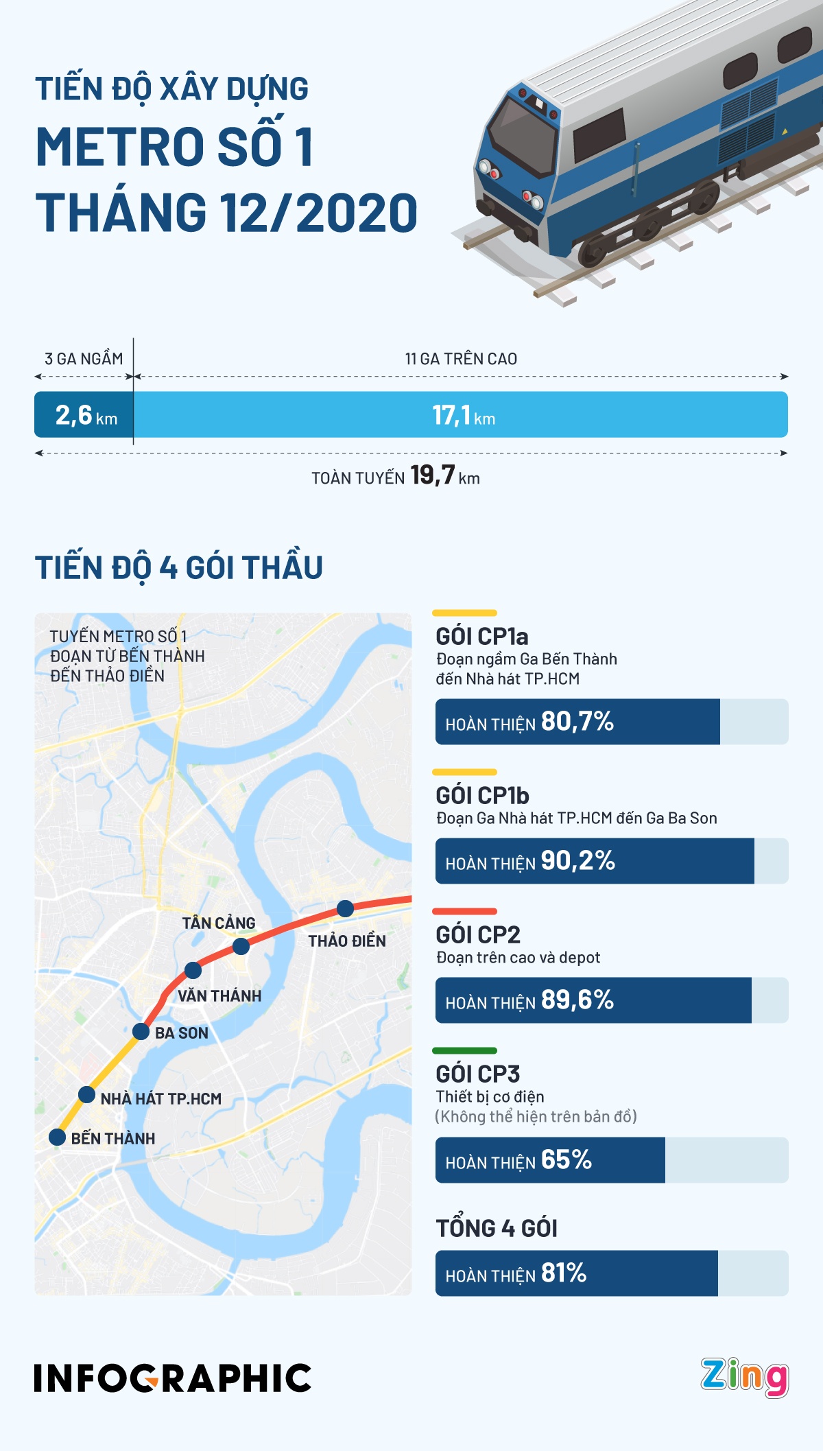 metro so 1 anh 1