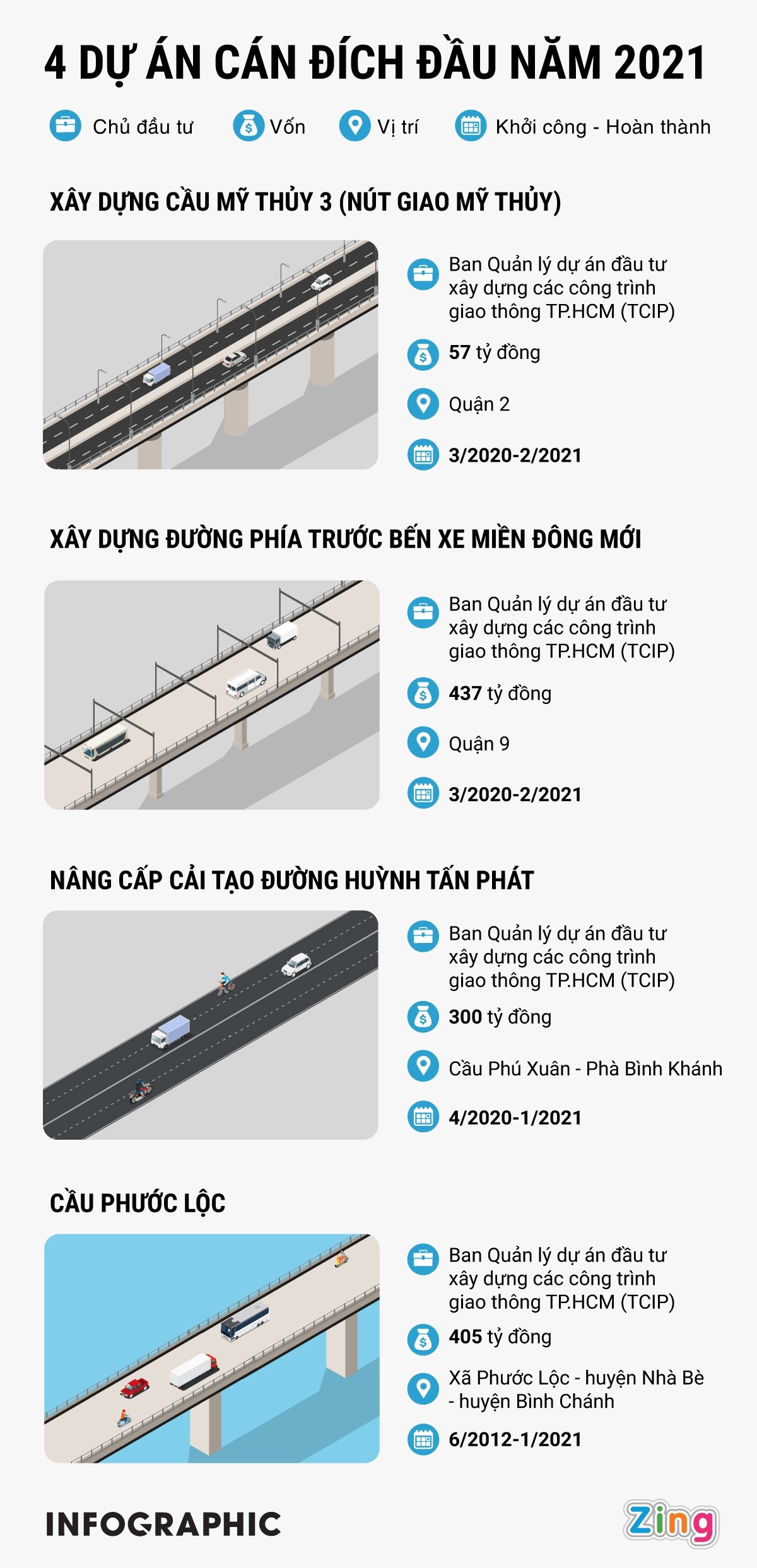 4 du an hoan thanh dau nam 2021 anh 1