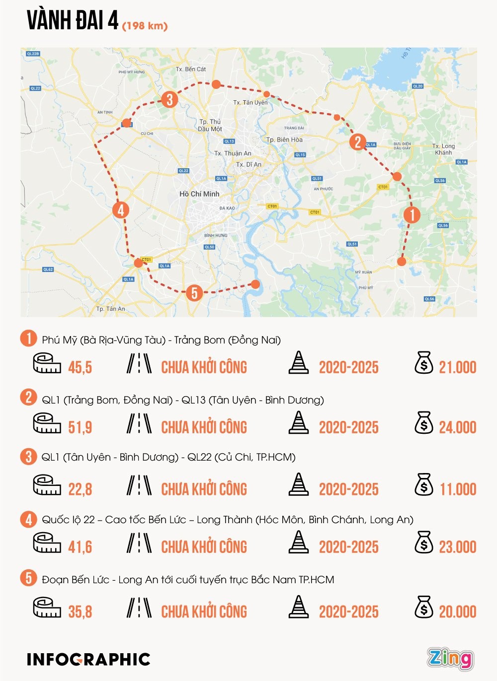 trien khai 5 du an cua TP.HCM anh 3