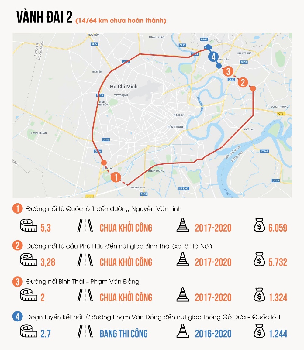 vanh dai TP.HCM anh 5