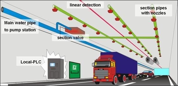 Ham Thu Thiem lap he thong chua chay tu dong hinh anh