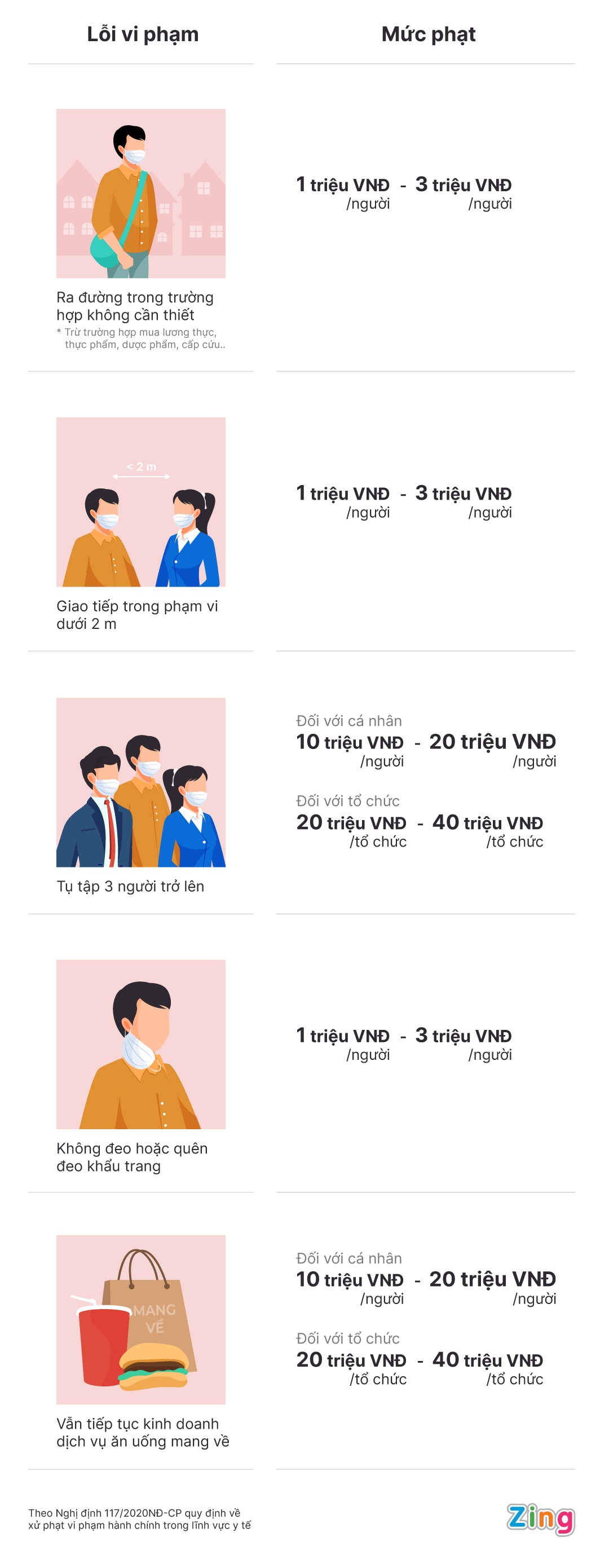 Nguoi dan TP.HCM ra duong khong co ly do bi phat bao nhieu? anh 1