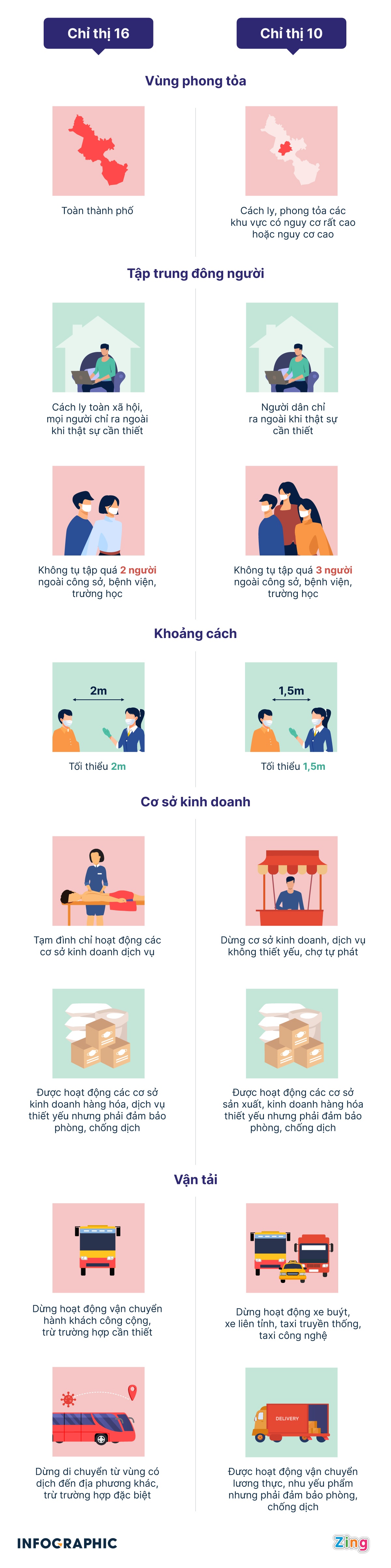 Chi thi 16 va Chi thi 10 anh 1