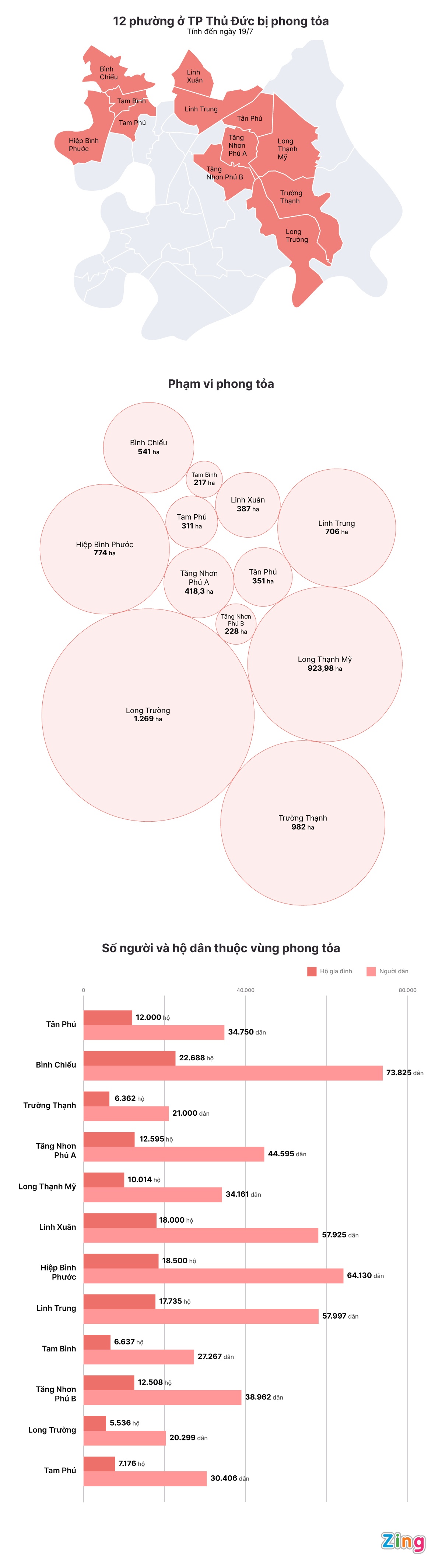 TP Thu Duc phong toa nhung phuong nao? anh 2