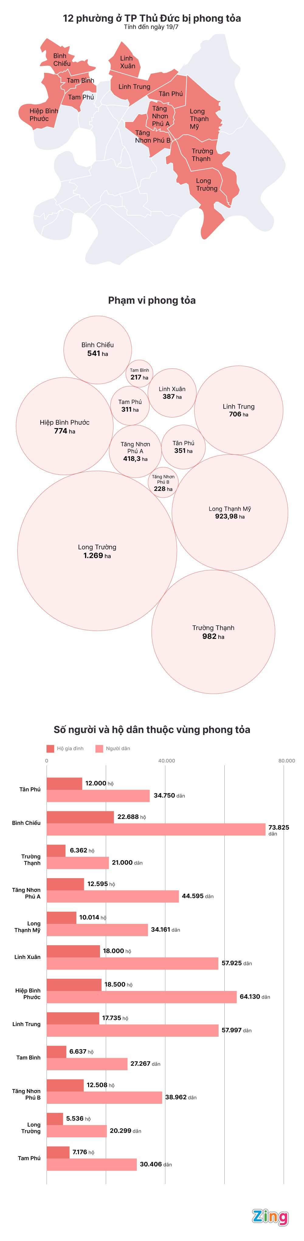 TP Thu Duc phong toa nhung phuong nao? anh 1