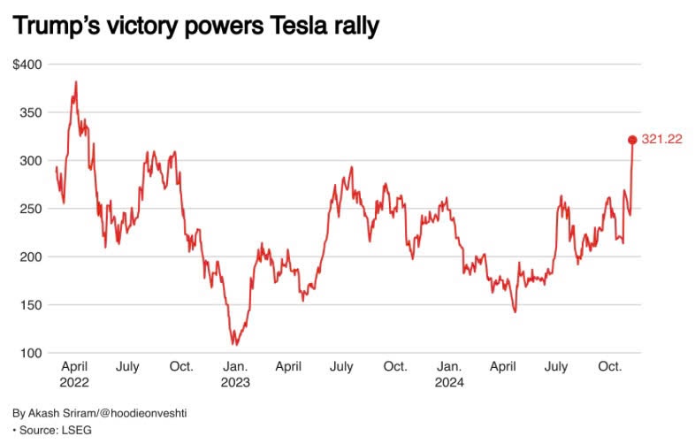 Tesla anh 1