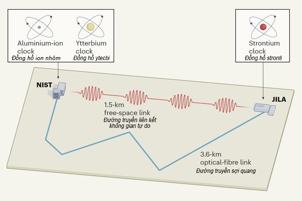 dinh nghia khai niem thoi gian anh 1