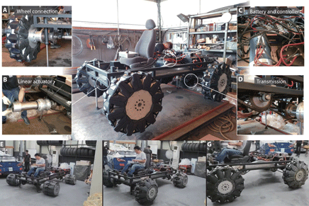 Cach hoat dong va thu nghiem banh xe 