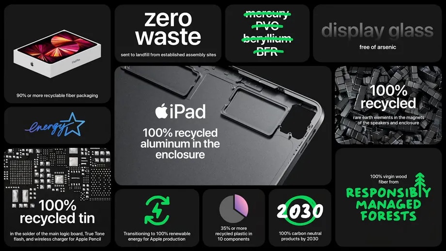 ipad pro 2021 ra mat anh 5