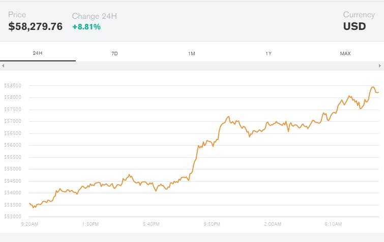 gia bitcoin tang anh 1