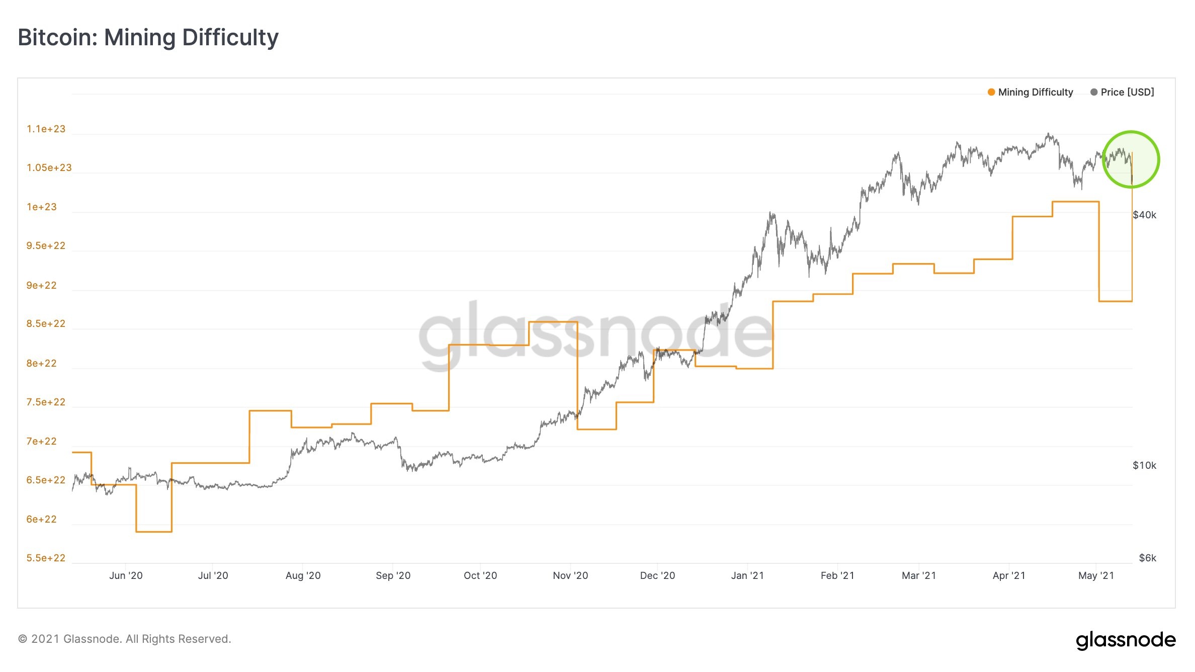 do kho dao bitcoin tang anh 1