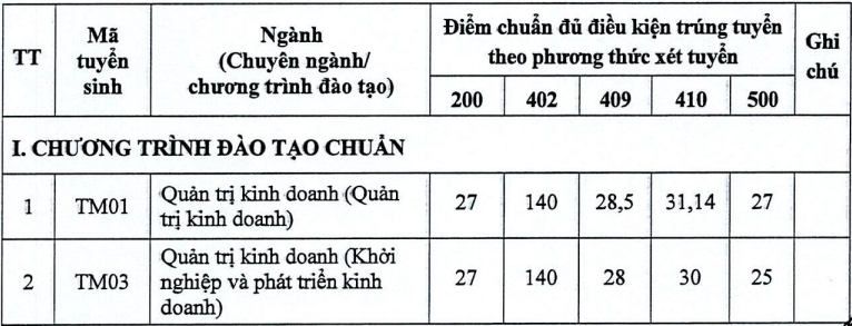 diem chuan hoc ba anh 2